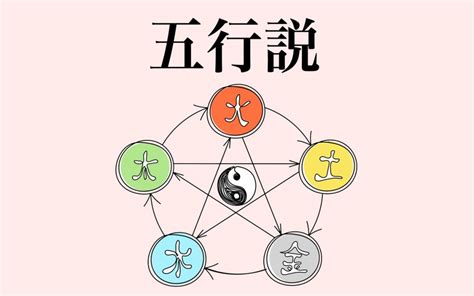 漢字 五行|五行思想の金行の漢字の漢字一覧表